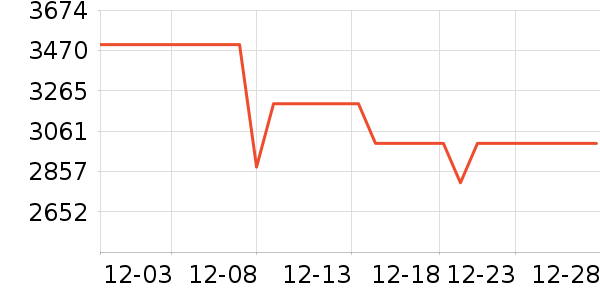 �ϰ����̻���ʷ�۸�