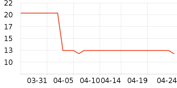 �ֶ��ſ�����������ʷ�۸�