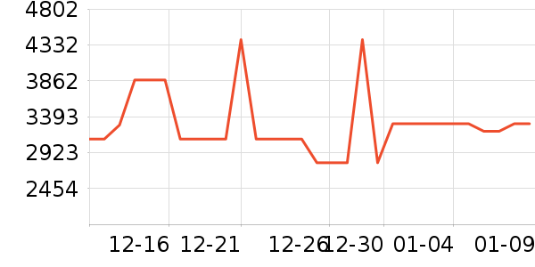 ��ʩ��������ʷ�۸�