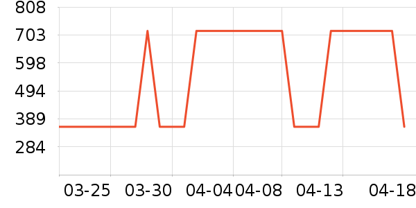 �޼�������ʷ�۸�