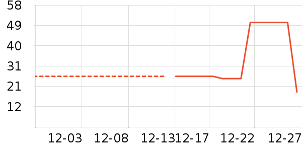 ��ͯ������ʷ�۸�