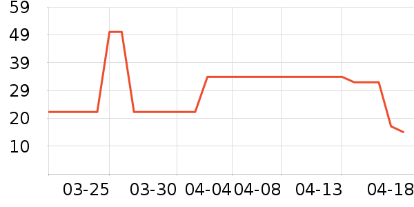 �������������ʷ�۸�