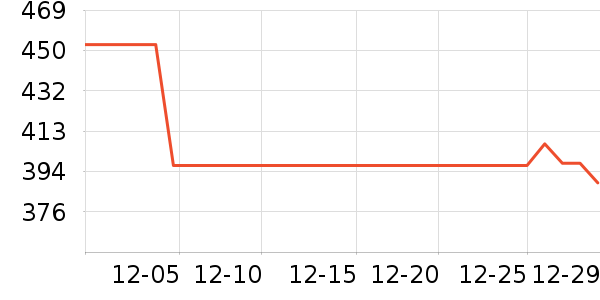 UNVESNO��֯��ʷ�۸�