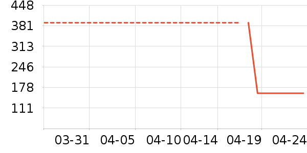 ��ά�������ʷ�۸�