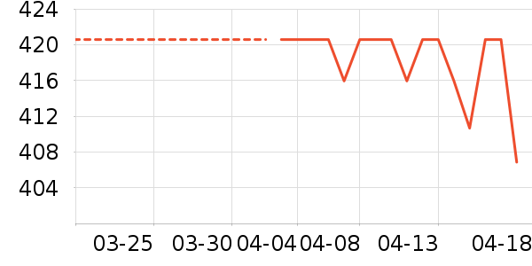 �ĵϼ�����Ů����ʷ�۸�