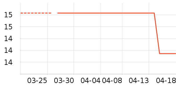 �������������������ʷ�۸�