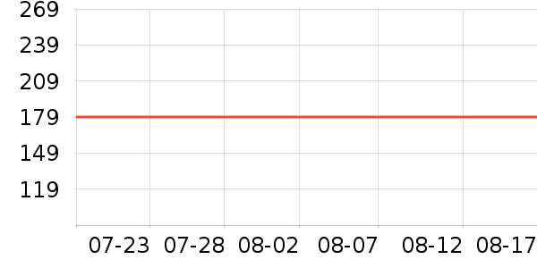 ˮ������/��ϯ��ʷ�۸�