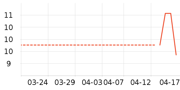 ���ʺ���ʷ�۸�