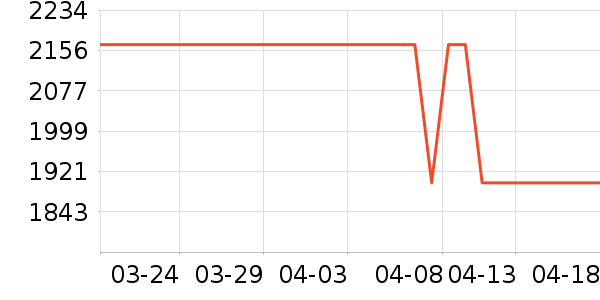 MelGeek������ʷ�۸�