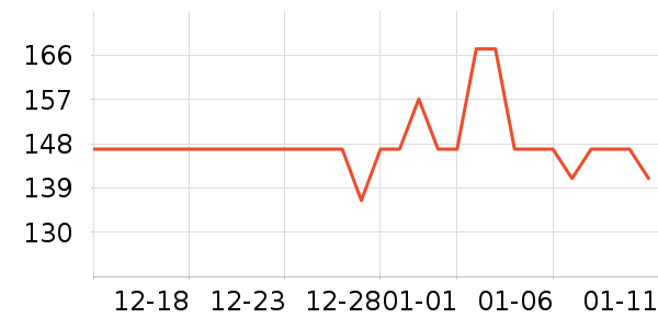 ��ŵ������ʷ�۸�