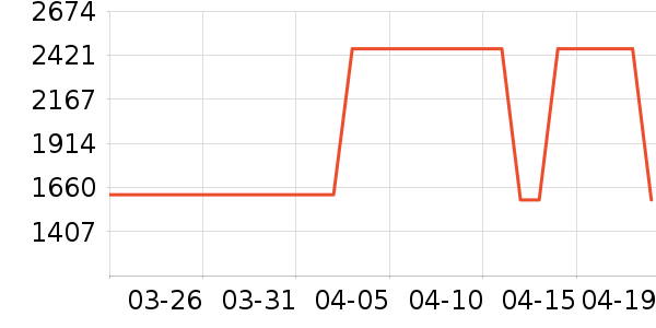 �����������ʷ�۸�