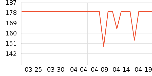 ���µ紵����ʷ�۸�