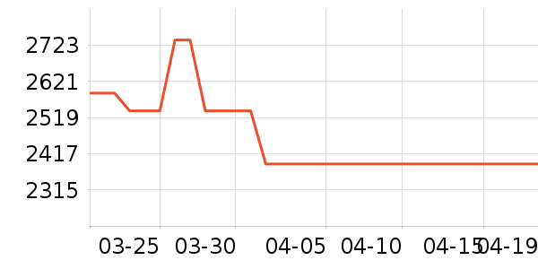 ��̫���̻���ʷ�۸�