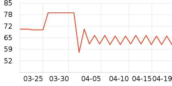 ����ʿ���/������ʷ�۸�