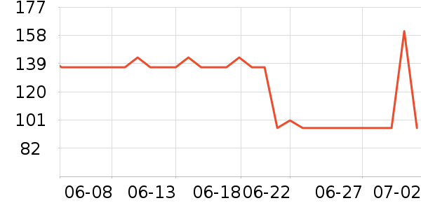 vitaringʱ������/����/������ʷ�۸�