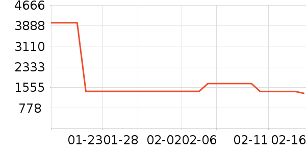 ���¿���/������ʷ�۸�