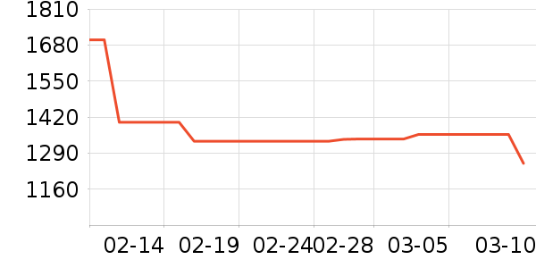 ���¿���/������ʷ�۸�