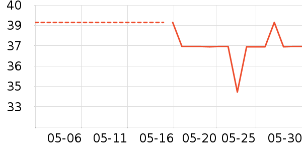 ����������ʷ�۸�