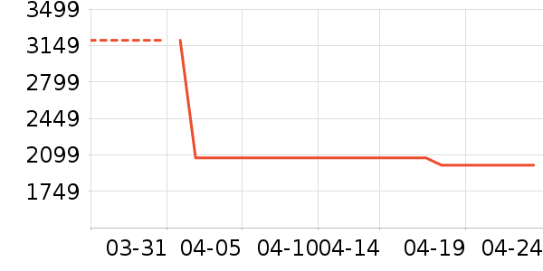 �����յ���ʷ�۸�