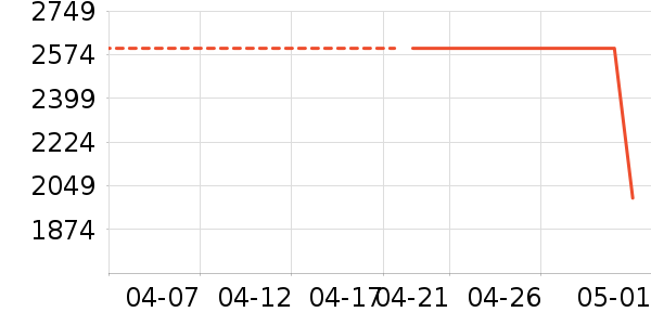 ��������/�����ʷ�۸�