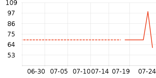 ORGINESEϴ��������ʷ�۸�