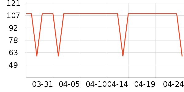 ʱ������/����/������ʷ�۸�