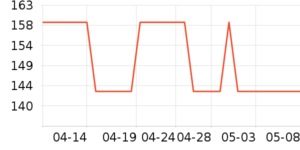 �Ž�ů������ʷ�۸�