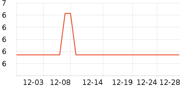 ����������������ʷ�۸�