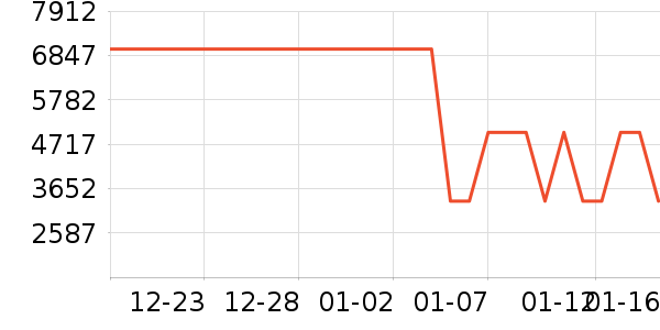 ����������ʷ�۸�