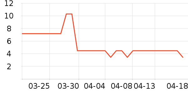 ά���ֽ��ʷ�۸�