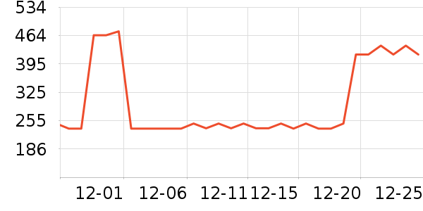 ������ʷ�۸�