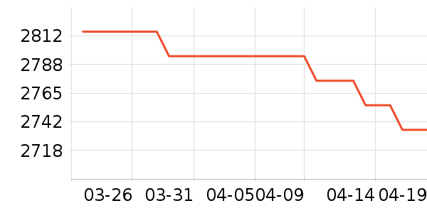 ƻ��ƽ�������ʷ�۸�