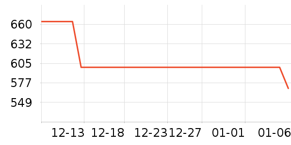 ѩ�з����޷���ʷ�۸�