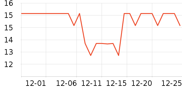 ԰����Ʒ��ʷ�۸�