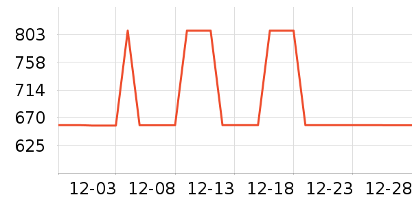 DesigualŮʽ��������ʷ�۸�