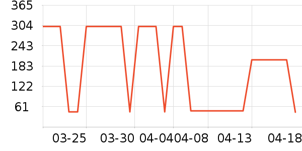 ��������ʷ�۸�