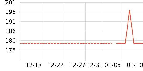 ��������ʷ�۸�