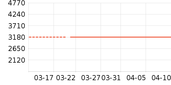 ������ʷ�۸�