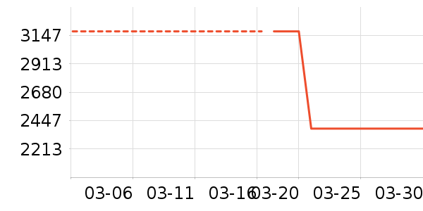 ������ʷ�۸�