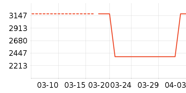 ������ʷ�۸�