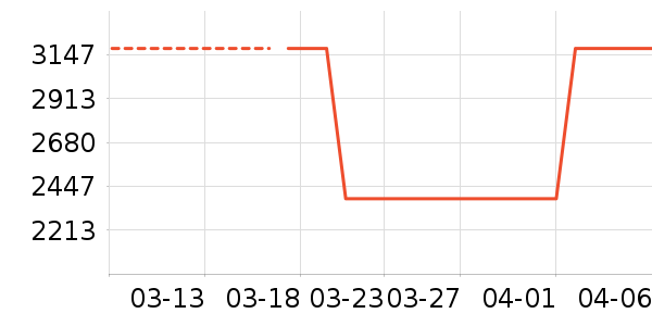 ������ʷ�۸�