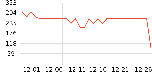 ȫ��ʱ����ů������ʷ�۸�