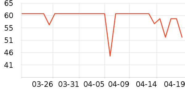 ȸ������/�̲���ʷ�۸�