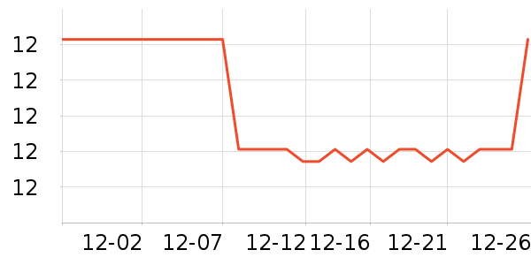 ���ܳ�߳���Ҿ���Ʒ��ʷ�۸�