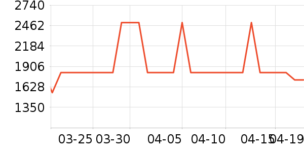 ���������ʷ�۸�