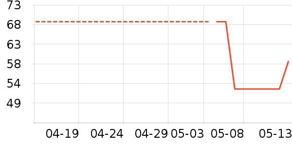 ������Ħ�г��������ʷ�۸�