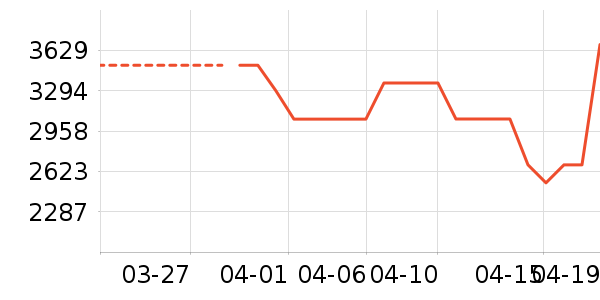 ����ϴ�»���ʷ�۸�