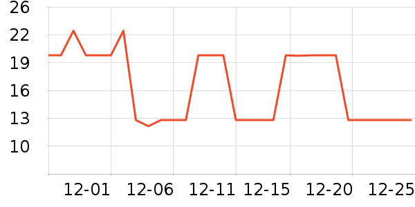 �ز��˶������ʷ�۸�