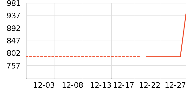 ��ͯ���޷���ʷ�۸�