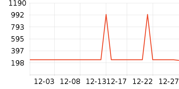 ���ĵ�ѹ������ʷ�۸�